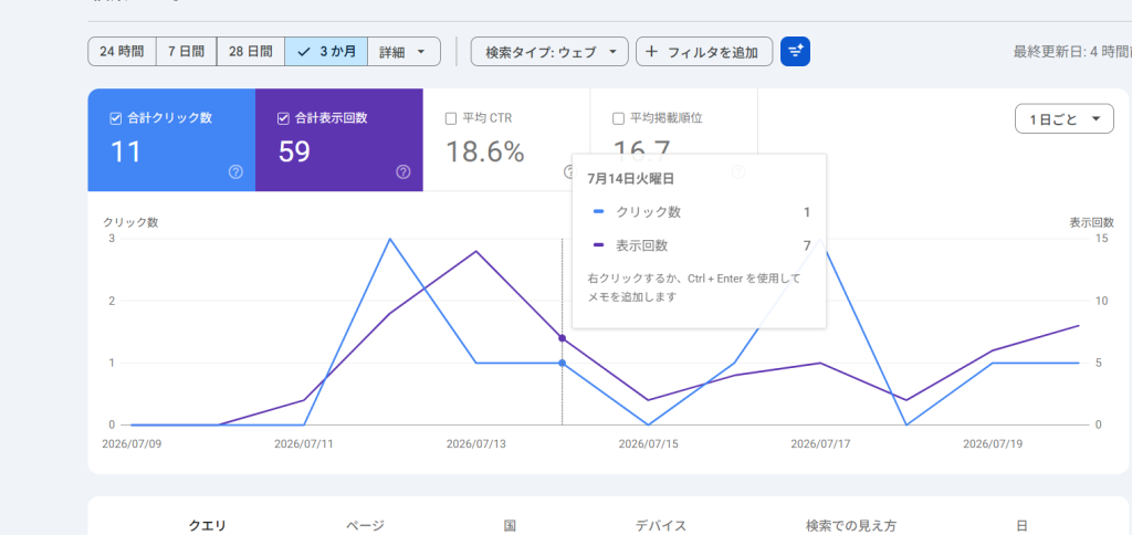 Google Search Consoleのデータ