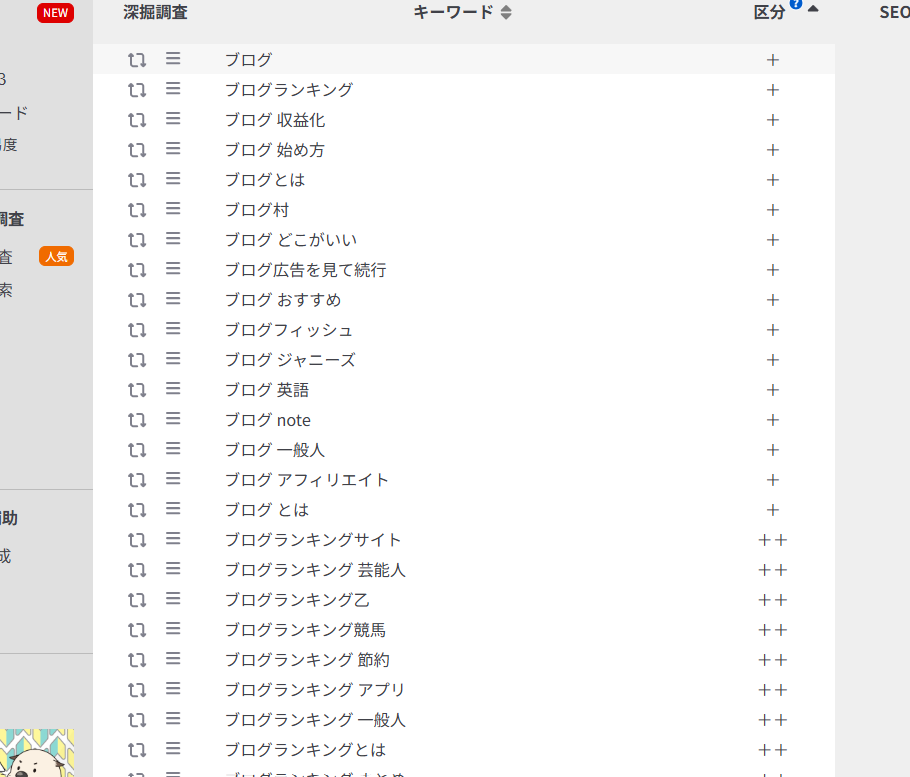 ラッコキーワードの画面