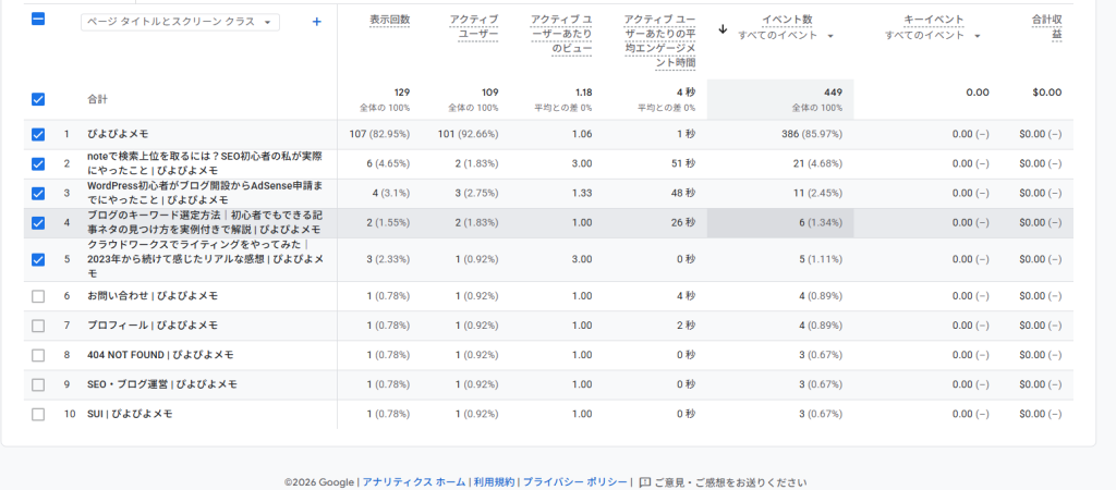Googleアナリティクスのデータ