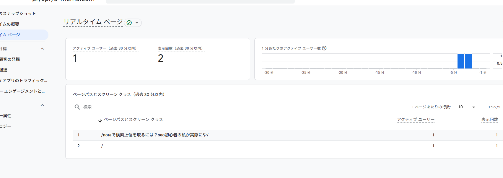 アナリティクスのリアルタイムレポート画面 自分は除外できていなかった