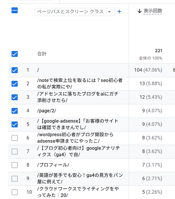 GA4記事表示数確認ページ