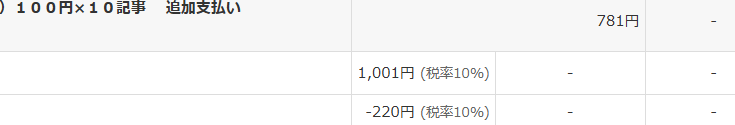 一記事100円の案件を受けていた時の明細
