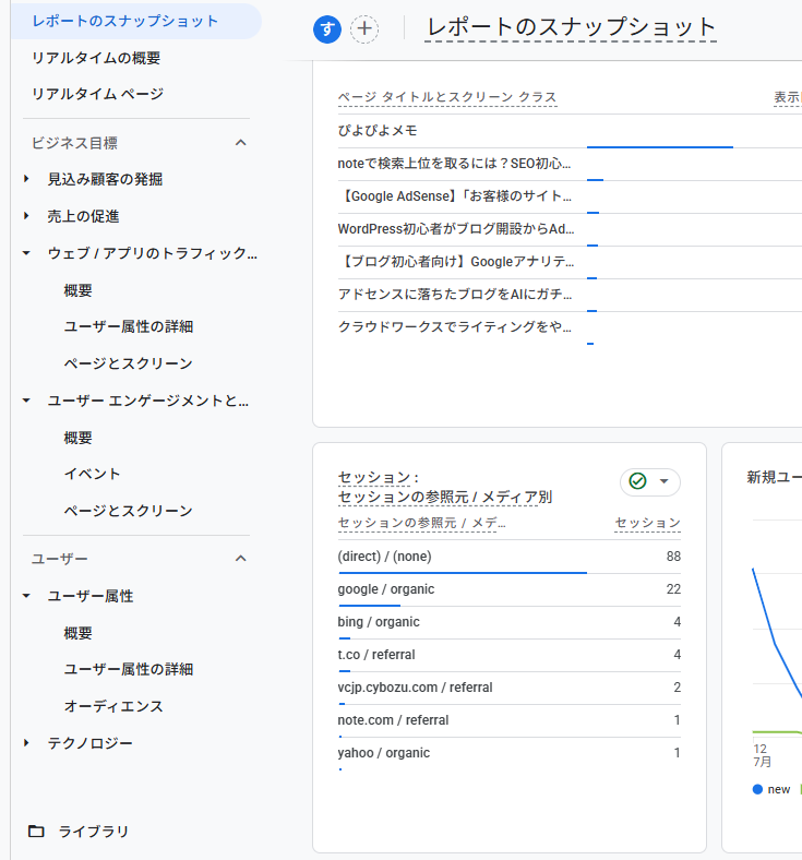 GA4の流入経路の確認画面