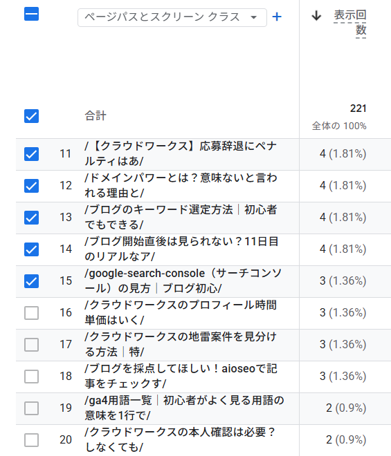 GA4記事表示数確認ページ