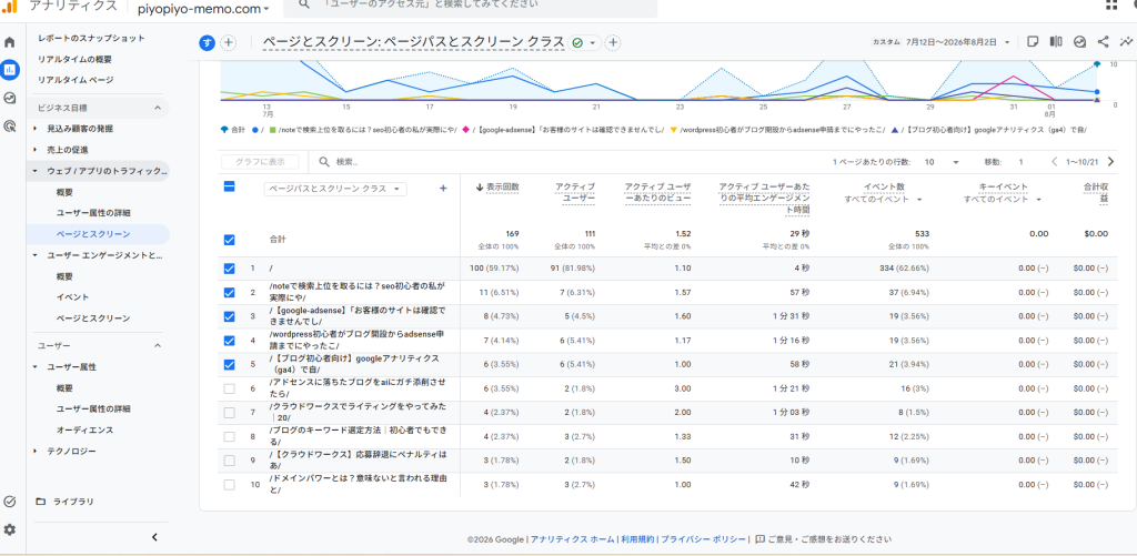 GA4のページ別閲覧数の確認画面