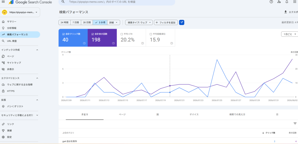 Search Consoleの検索パフォーマンス画面