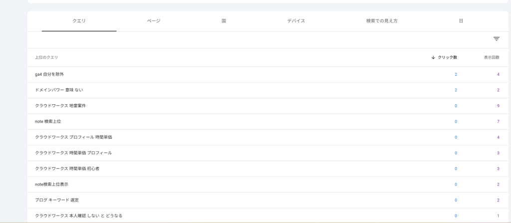 Search Consoleのクエリ一覧